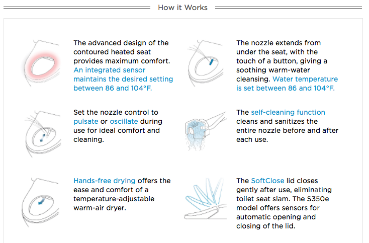 TOTO Washlet How it works